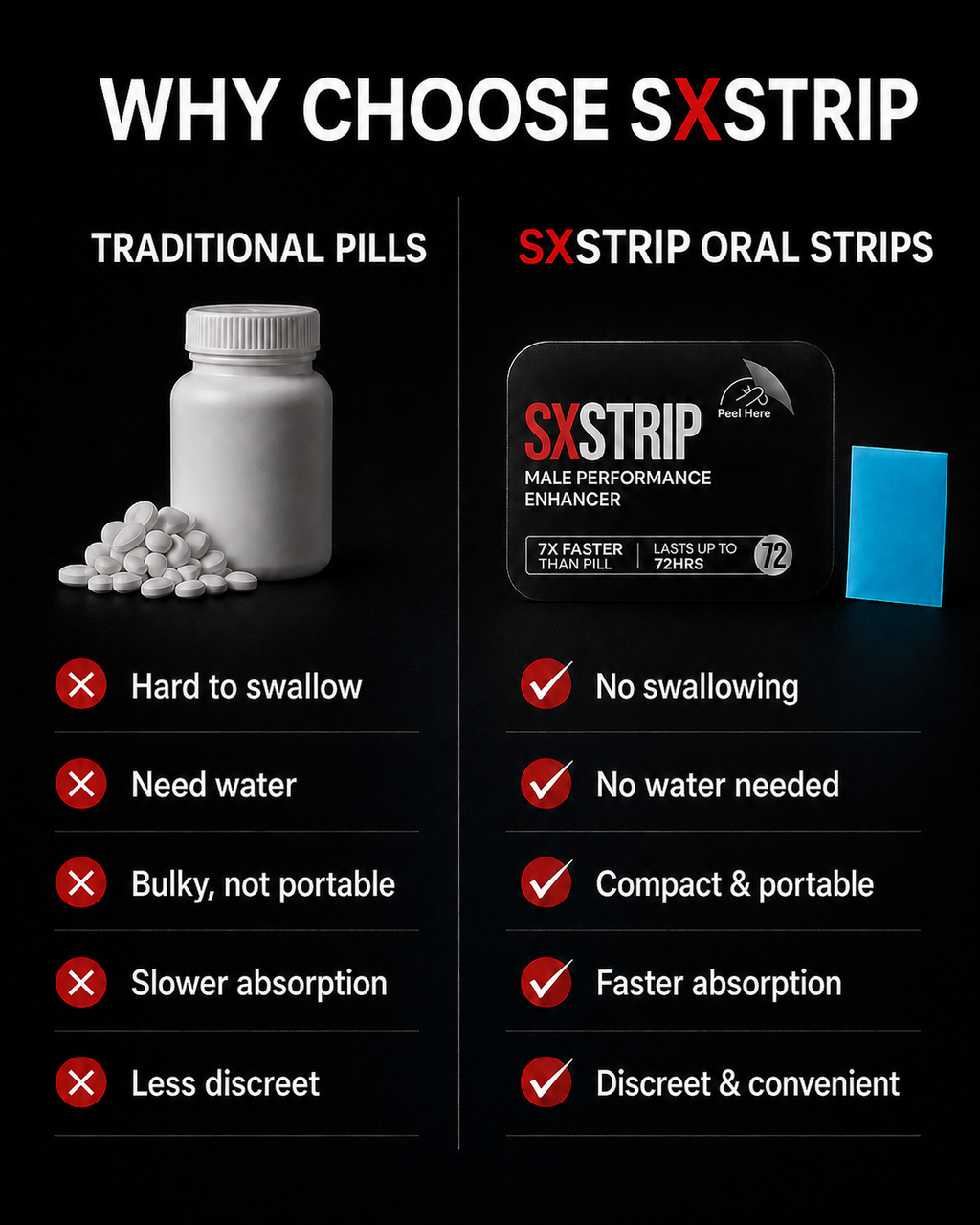 SXSTRIP Male Performance Oral Strip